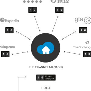 The Channel Manager