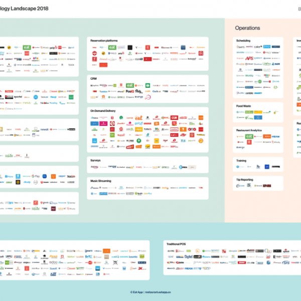 restaurant technology stack 2018