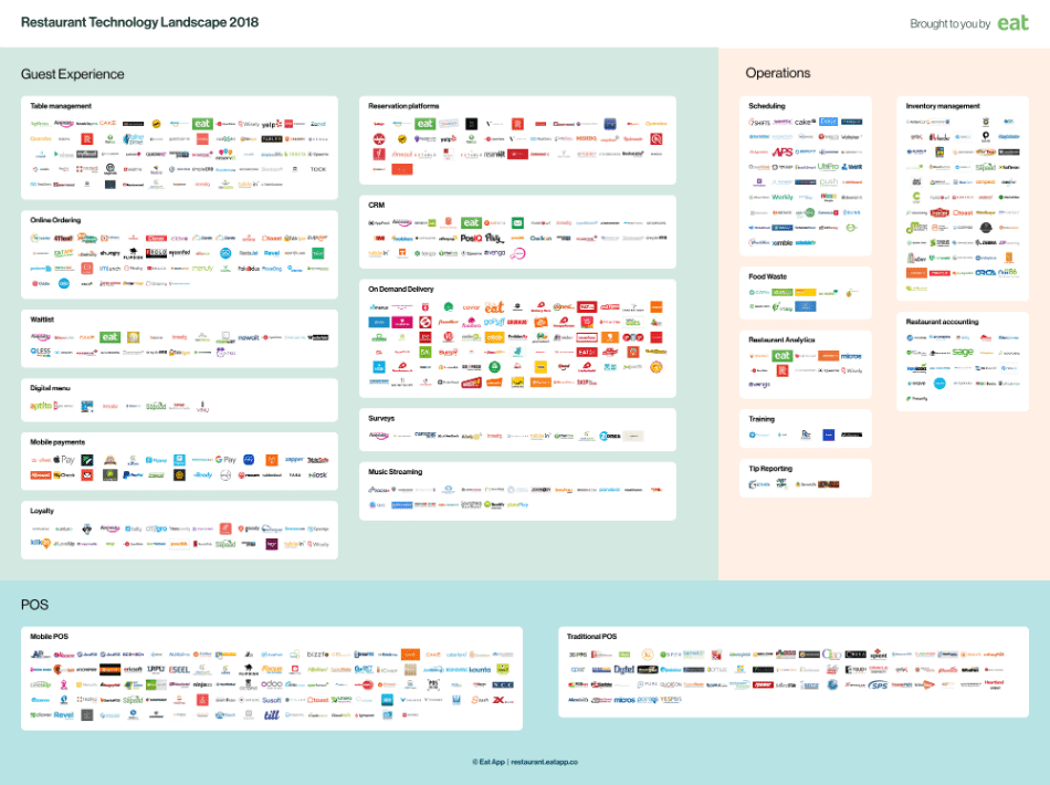 restaurant technology stack 2018