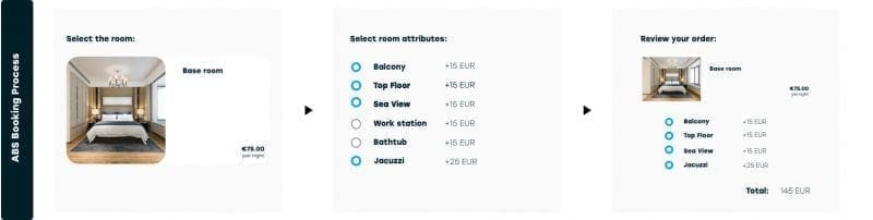 Example 2. Room reservation with attribute-based selling