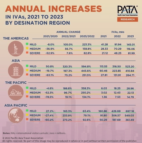 PATA