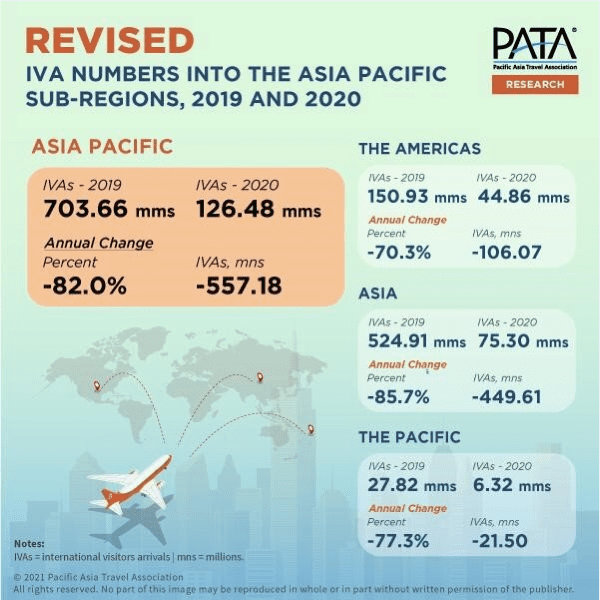 PATA